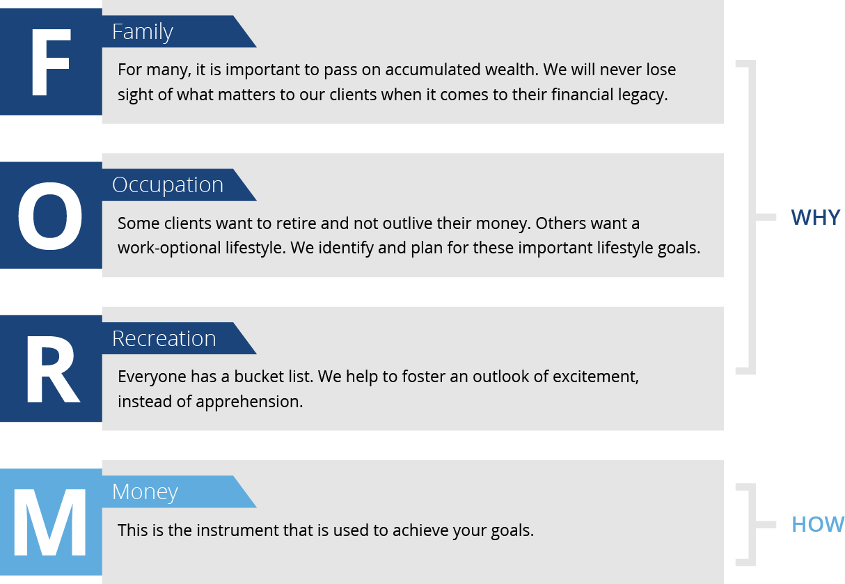 GlidePath FORMula | Investment Management | Sutley Wertzer