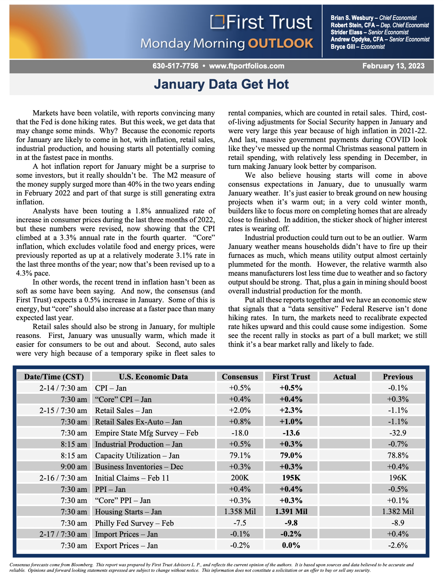 Monday Morning Outlook | January Data Get Hot | Sutley Wertzer
